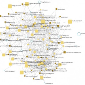 Political-Blogosphere