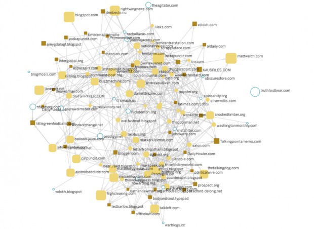 Political-Blogosphere